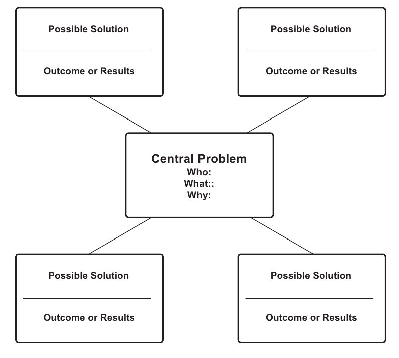 cause and effect graphic organizer descriptive writing examples